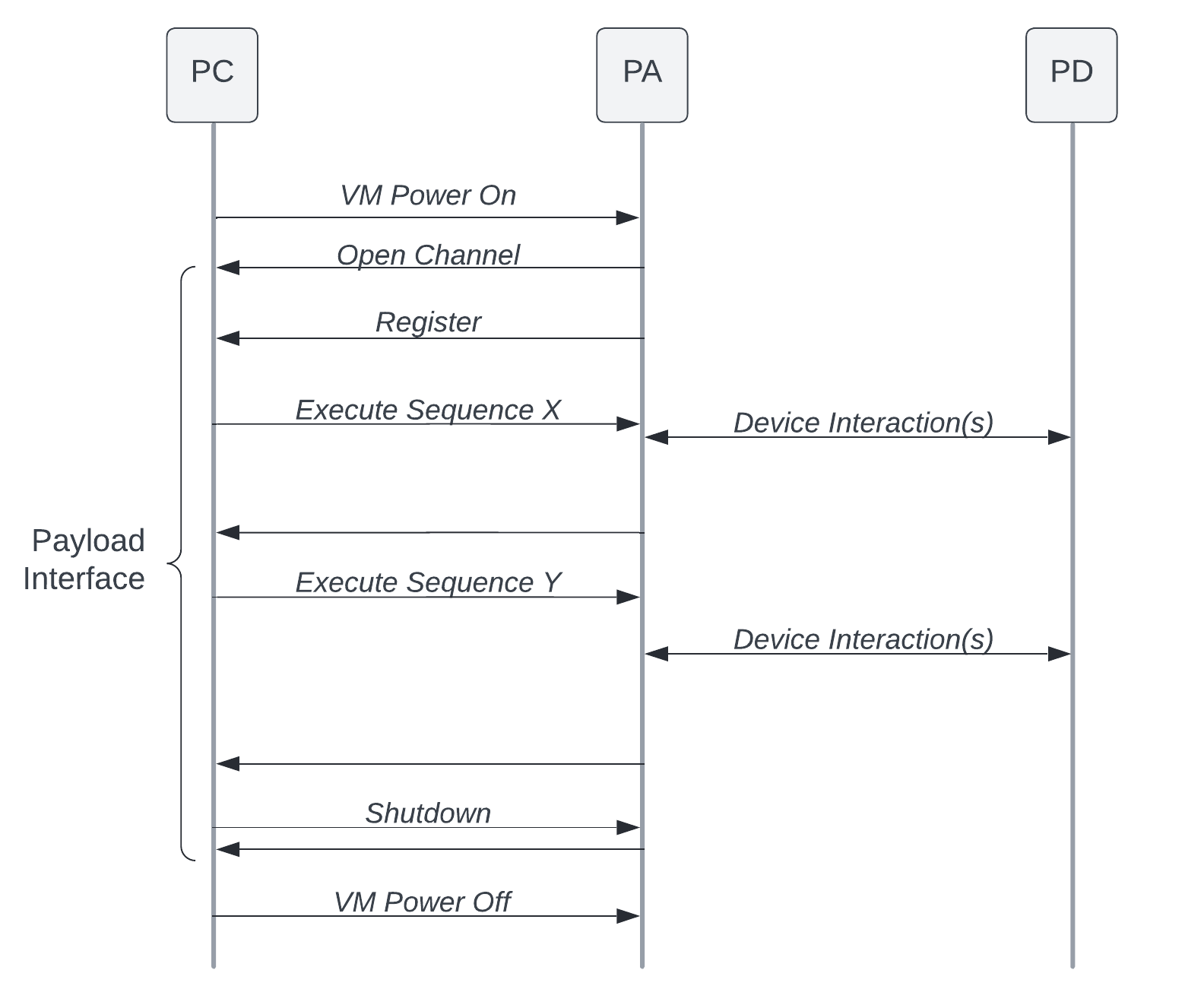 _images/payload-interface-flow.png