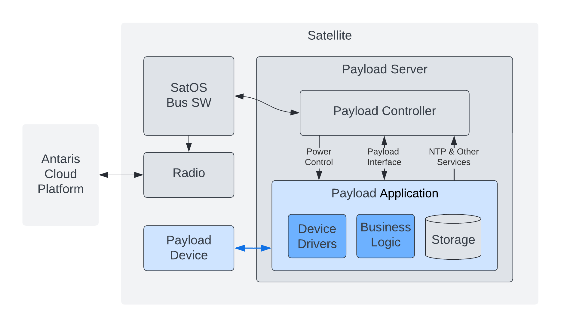 _images/satellite-architecture.png